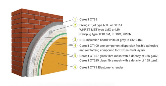 Ceresit Ceretherm Impact External Wall Insulation