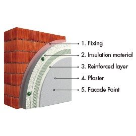 render express kilsaran EWI