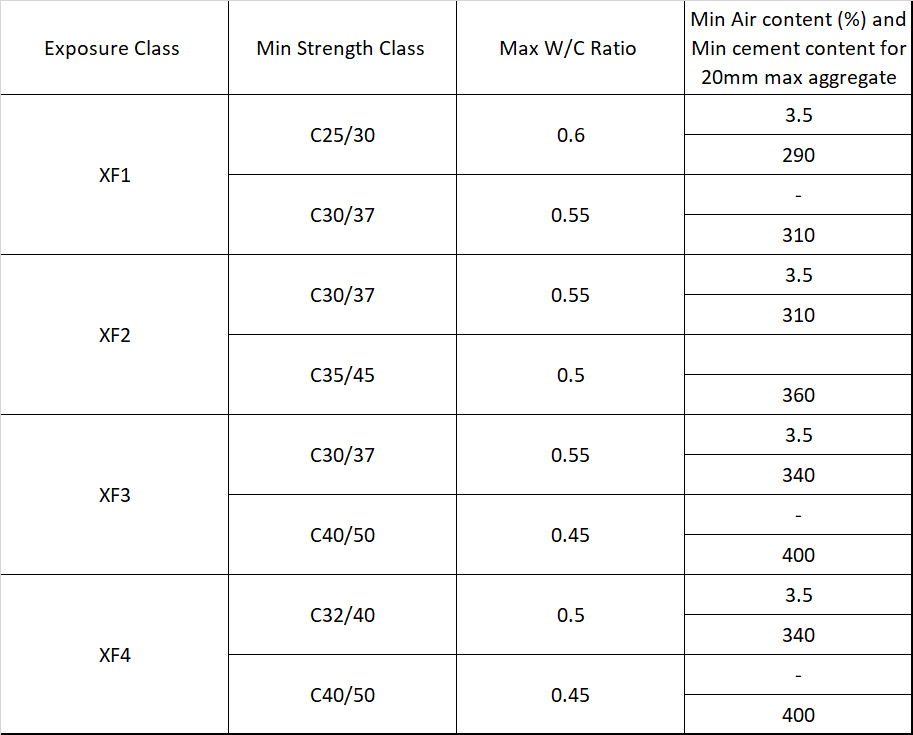 Table